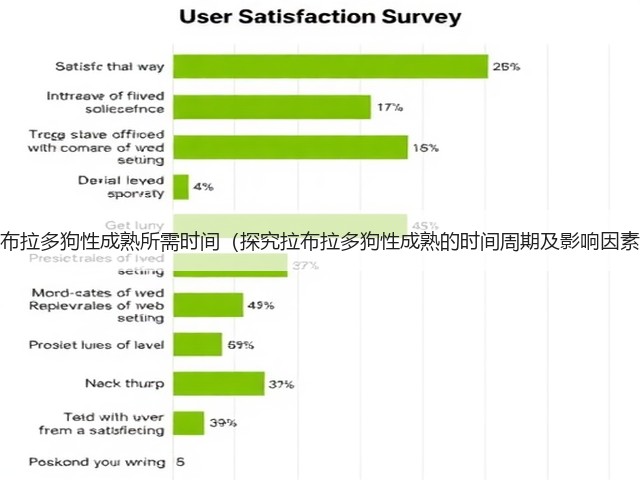 拉布拉多狗性成熟所需时间(探究拉布拉多狗性成熟的时间周期及影响因素)(图2) 拉布拉多狗性成熟所需时间(探究拉布拉多狗性成熟的时间周期及影响因素)(图2)