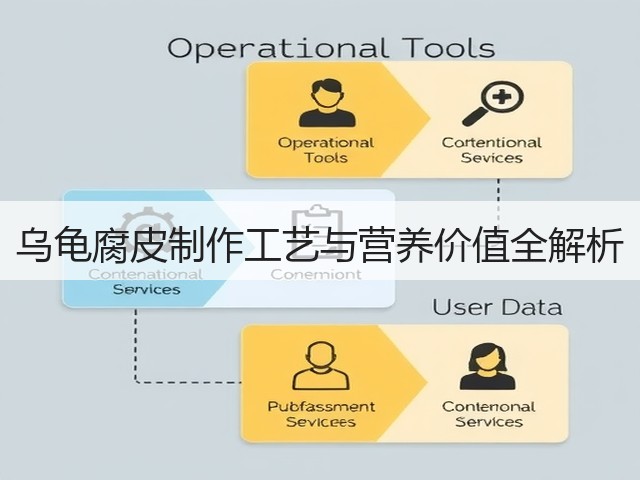 乌龟腐皮制作工艺与营养价值全解析(图3) 乌龟腐皮制作工艺与营养价值全解析(图3)
