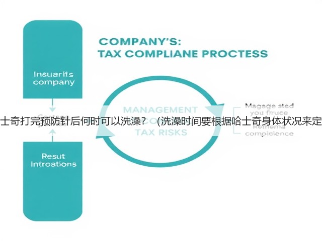 哈士奇打完预防针后何时可以洗澡?(洗澡时间要根据哈士奇身体状况来定)(图3) 哈士奇打完预防针后何时可以洗澡?(洗澡时间要根据哈士奇身体状况来定)(图3)