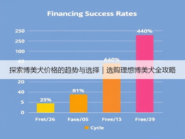 探索博美犬价格的趋势与选择|选购理想博美犬全攻略(图2) 探索博美犬价格的趋势与选择|选购理想博美犬全攻略(图2)