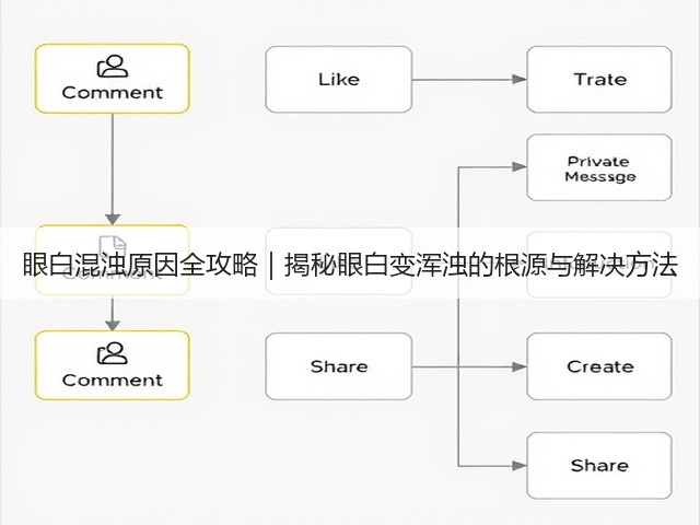 眼白混浊原因全攻略|揭秘眼白变浑浊的根源与解决方法(图1) 眼白混浊原因全攻略|揭秘眼白变浑浊的根源与解决方法(图1)