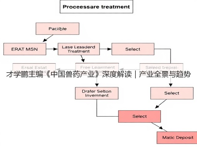才学鹏主编《中国兽药产业》深度解读|产业全景与趋势(图1) 才学鹏主编《中国兽药产业》深度解读|产业全景与趋势(图1)