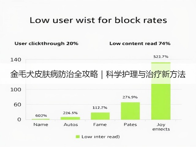 金毛犬皮肤病防治全攻略|科学护理与治疗新方法(图2) 金毛犬皮肤病防治全攻略|科学护理与治疗新方法(图2)