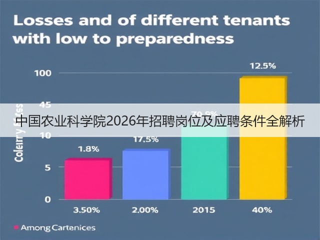 中国农业科学院2026年招聘岗位及应聘条件全解析(图3)