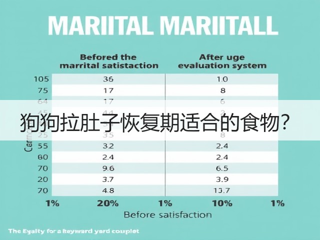 狗狗拉肚子恢复期适合的食物?(图3) 狗狗拉肚子恢复期适合的食物?(图3)