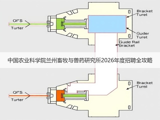 中国农业科学院兰州畜牧与兽药研究所2026年度招聘全攻略(图2) 中国农业科学院兰州畜牧与兽药研究所2026年度招聘全攻略(图2)