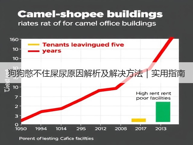 狗狗憋不住屎尿原因解析及解决方法|实用指南(图1) 狗狗憋不住屎尿原因解析及解决方法|实用指南(图1)