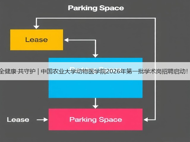 全健康·共守护 | 中国农业大学动物医学院2026年第一批学术岗招聘启动!(图3) 全健康·共守护 | 中国农业大学动物医学院2026年第一批学术岗招聘启动!(图3)