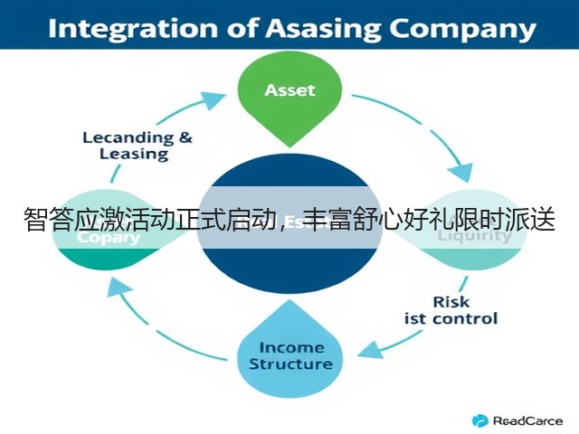 智答应激活动正式启动,丰富舒心好礼限时派送(图1) 智答应激活动正式启动,丰富舒心好礼限时派送(图1)