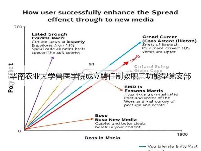 华南农业大学兽医学院成立聘任制教职工功能型党支部(图3) 华南农业大学兽医学院成立聘任制教职工功能型党支部(图3)