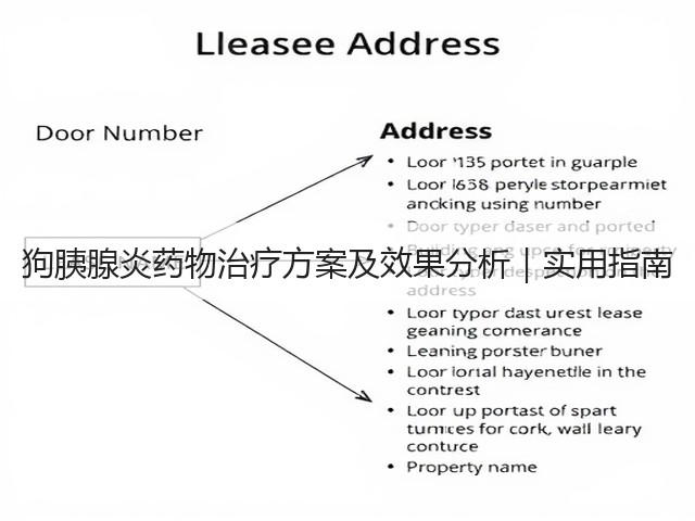 狗胰腺炎药物治疗方案及效果分析|实用指南(图1) 狗胰腺炎药物治疗方案及效果分析|实用指南(图1)