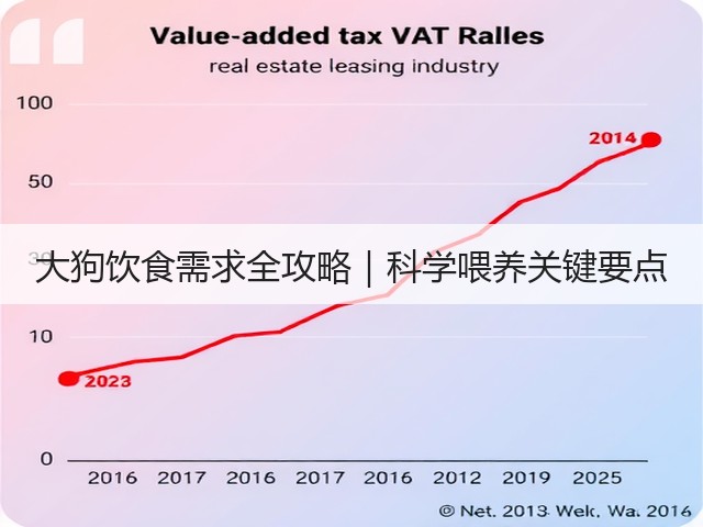 大狗饮食需求全攻略|科学喂养关键要点(图1) 大狗饮食需求全攻略|科学喂养关键要点(图1)