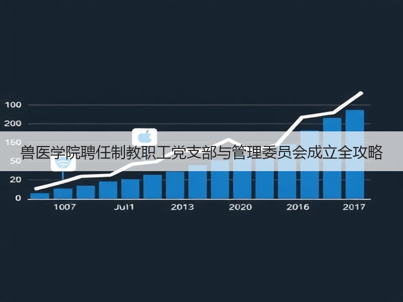 兽医学院聘任制教职工党支部与管理委员会成立全攻略