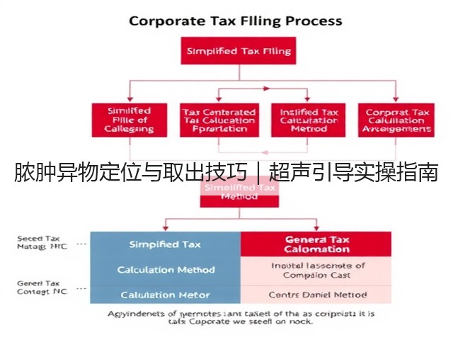 脓肿异物定位与取出技巧|超声引导实操指南(图1) 脓肿异物定位与取出技巧|超声引导实操指南(图1)