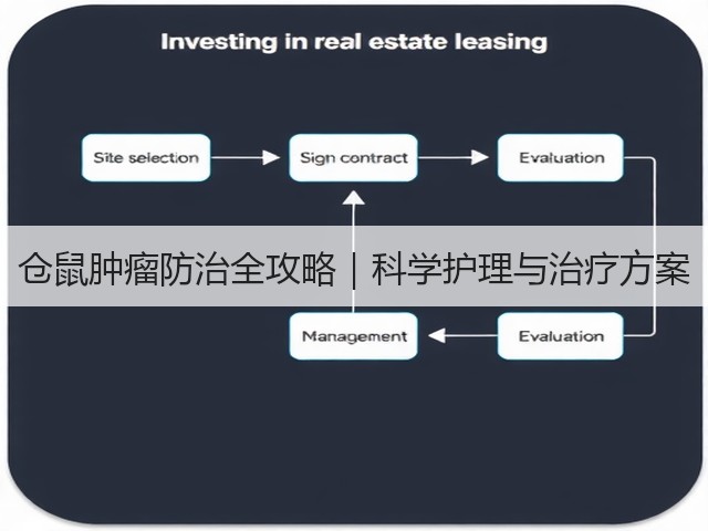 仓鼠肿瘤防治全攻略|科学护理与治疗方案(图3) 仓鼠肿瘤防治全攻略|科学护理与治疗方案(图3)