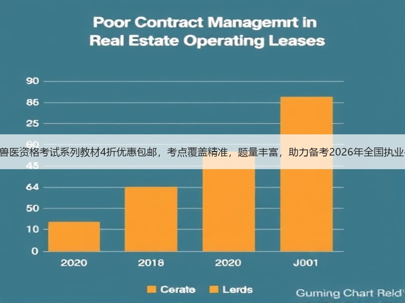 年终福利 | 执业兽医资格考试系列教材4折优惠包邮，考点覆盖精准，题量丰富，助力