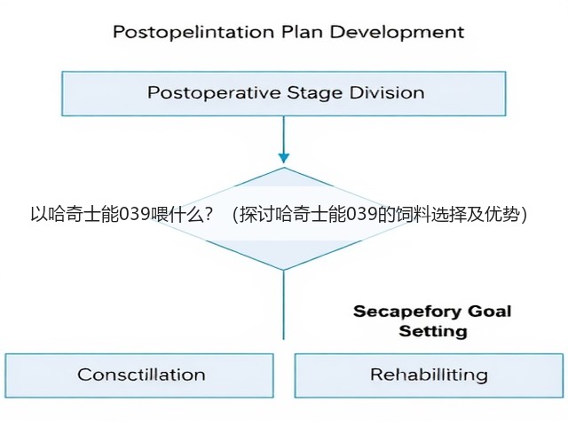 以哈奇士能039喂什么?(探讨哈奇士能039的饲料选择及优势)(图2) 以哈奇士能039喂什么?(探讨哈奇士能039的饲料选择及优势)(图2)