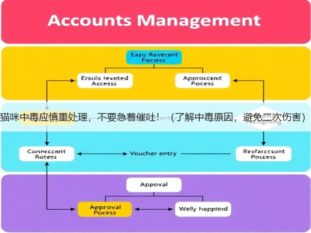 猫咪中毒应慎重处理,不要急着催吐!(了解中毒原因,避免二次伤害)(图3) 猫咪中毒应慎重处理,不要急着催吐!(了解中毒原因,避免二次伤害)(图3)