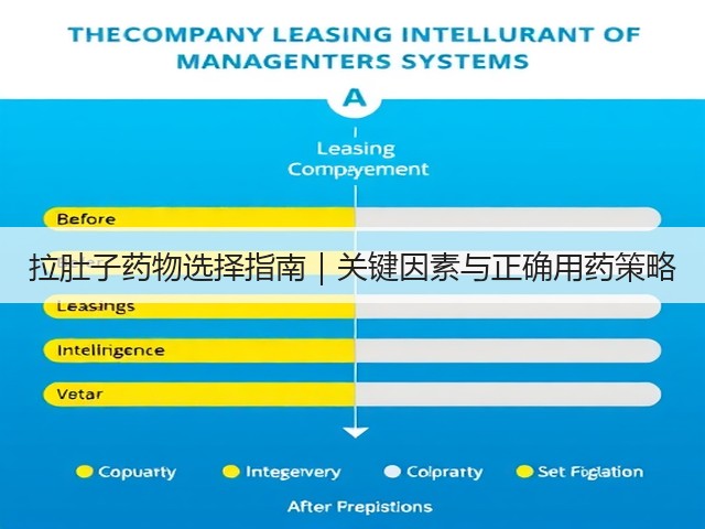 拉肚子药物选择指南|关键因素与正确用药策略(图2) 拉肚子药物选择指南|关键因素与正确用药策略(图2)