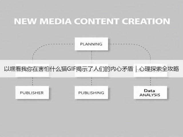 以嘿看我你在害怕什么猫GIF揭示了人们的内心矛盾|心理探索全攻略(图1) 以嘿看我你在害怕什么猫GIF揭示了人们的内心矛盾|心理探索全攻略(图1)