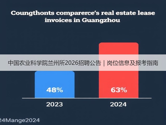 中国农业科学院兰州所2026招聘公告|岗位信息及报考指南(图3) 中国农业科学院兰州所2026招聘公告|岗位信息及报考指南(图3)