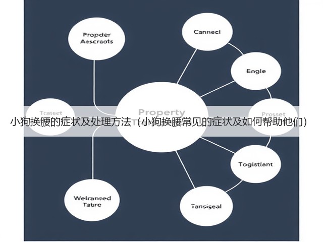 小狗换腰的症状及处理方法(小狗换腰常见的症状及如何帮助他们)(图1) 小狗换腰的症状及处理方法(小狗换腰常见的症状及如何帮助他们)(图1)