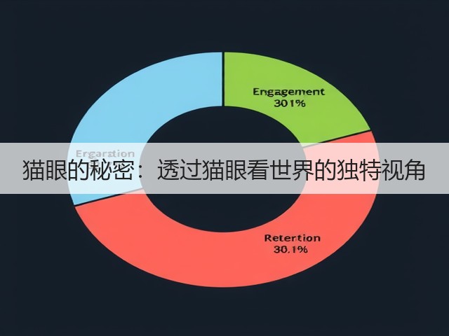 猫眼的秘密:透过猫眼看世界的独特视角(图2) 猫眼的秘密:透过猫眼看世界的独特视角(图2)
