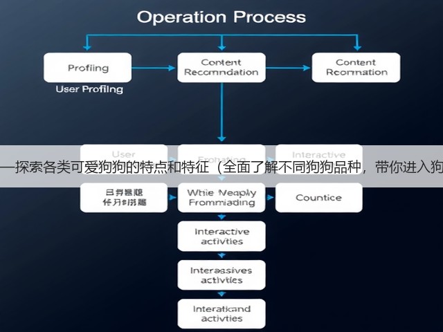 狗狗品种大全——探索各类可爱狗狗的特点和特征(全面了解不同狗狗品种,带你进入狗狗的多彩世界)(图3) 狗狗品种大全——探索各类可爱狗狗的特点和特征(全面了解不同狗狗品种,带你进入狗狗的多彩世界)(图3)
