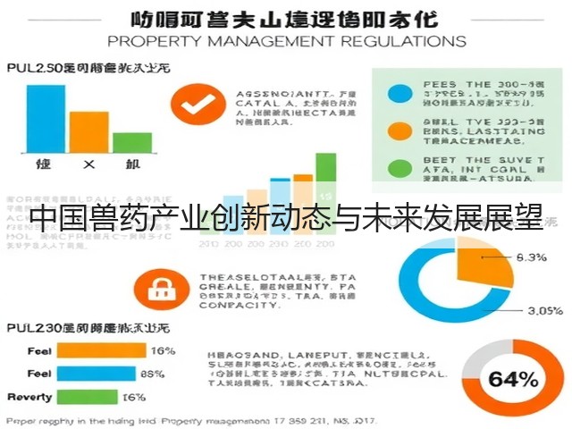 中国兽药产业创新动态与未来发展展望(图3) 中国兽药产业创新动态与未来发展展望(图3)