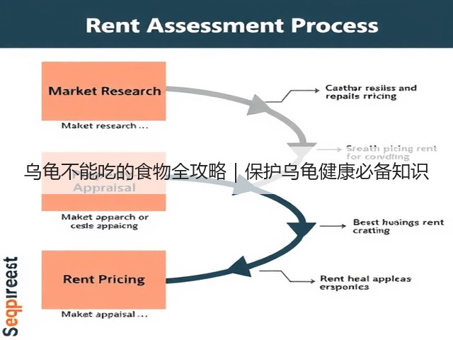 乌龟不能吃的食物全攻略|保护乌龟健康必备知识(图3) 乌龟不能吃的食物全攻略|保护乌龟健康必备知识(图3)