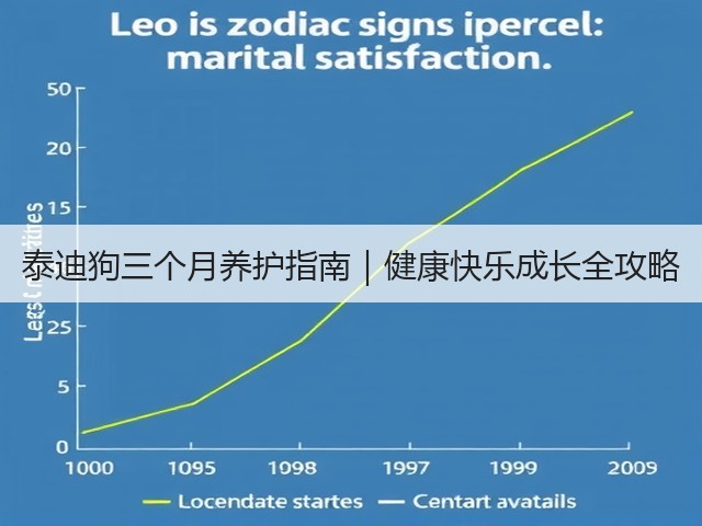 泰迪狗三个月养护指南|健康快乐成长全攻略(图2) 泰迪狗三个月养护指南|健康快乐成长全攻略(图2)