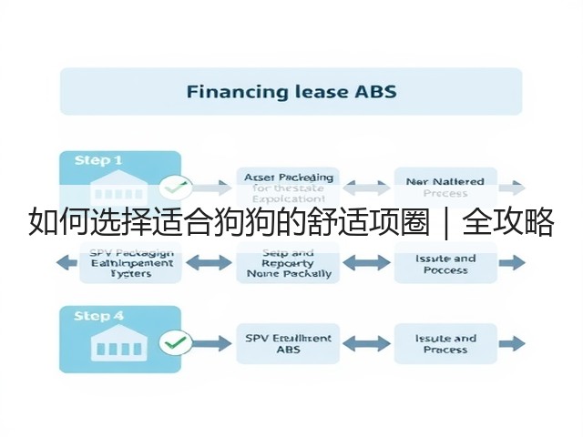 如何选择适合狗狗的舒适项圈|全攻略(图3) 如何选择适合狗狗的舒适项圈|全攻略(图3)