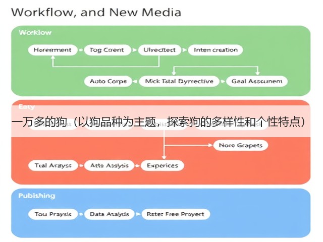 一万多的狗(以狗品种为主题,探索狗的多样性和个性特点)(图1) 一万多的狗(以狗品种为主题,探索狗的多样性和个性特点)(图1)