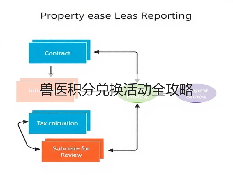 兽医积分兑换活动全攻略