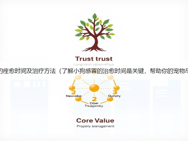 小狗感冒的痊愈时间及治疗方法(了解小狗感冒的治愈时间是关键,帮助你的宠物尽快康复)(图3) 小狗感冒的痊愈时间及治疗方法(了解小狗感冒的治愈时间是关键,帮助你的宠物尽快康复)(图3)