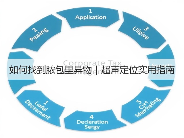 如何找到脓包里异物|超声定位实用指南(图1) 如何找到脓包里异物|超声定位实用指南(图1)