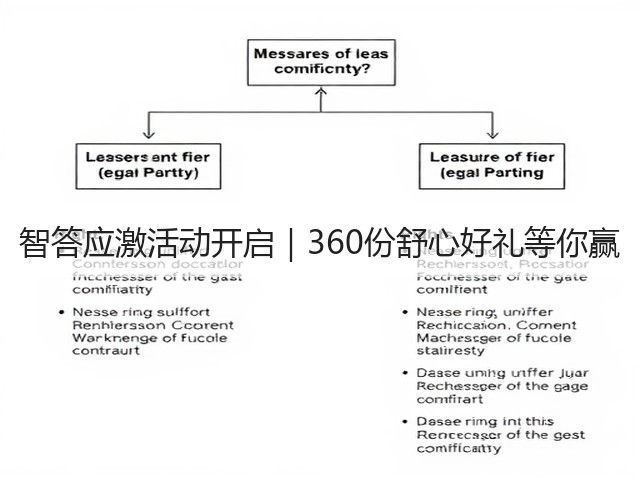 智答应激活动开启|360份舒心好礼等你赢(图1) 智答应激活动开启|360份舒心好礼等你赢(图1)