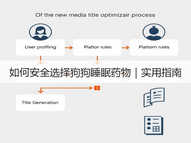 如何安全选择狗狗睡眠药物|实用指南(图3) 如何安全选择狗狗睡眠药物|实用指南(图3)