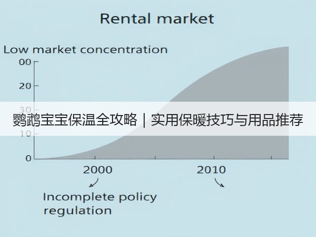 鹦鹉宝宝保温全攻略|实用保暖技巧与用品推荐(图1) 鹦鹉宝宝保温全攻略|实用保暖技巧与用品推荐(图1)