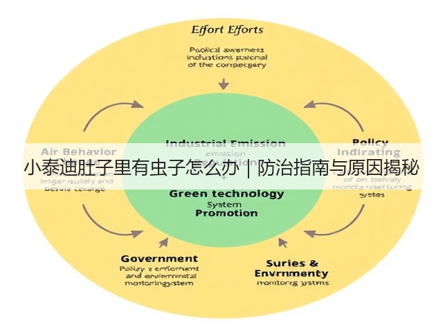 小泰迪肚子里有虫子怎么办|防治指南与原因揭秘(图2) 小泰迪肚子里有虫子怎么办|防治指南与原因揭秘(图2)