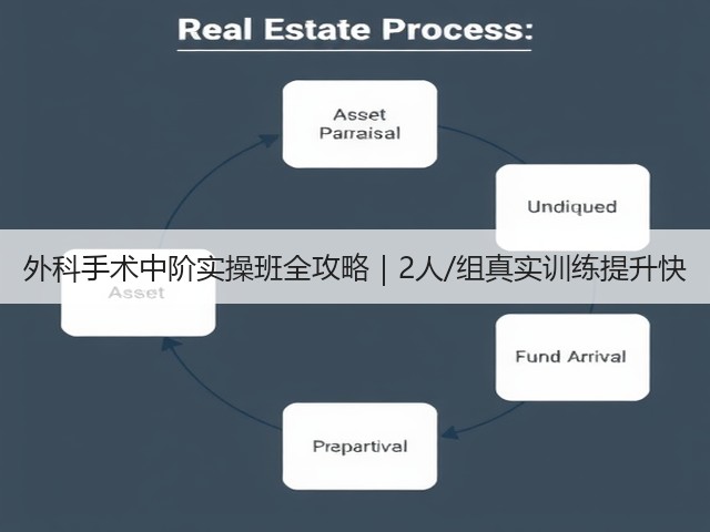外科手术中阶实操班全攻略|2人/组真实训练提升快(图1) 外科手术中阶实操班全攻略|2人/组真实训练提升快(图1)