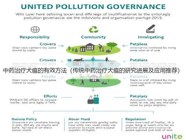 中药治疗犬瘟的有效方法(传统中药治疗犬瘟的研究进展及应用推荐)(图1) 中药治疗犬瘟的有效方法(传统中药治疗犬瘟的研究进展及应用推荐)(图1)
