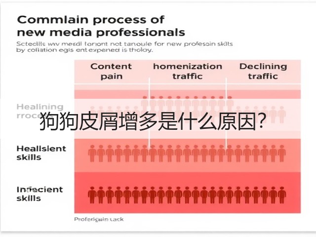 狗狗皮屑增多是什么原因?(图1) 狗狗皮屑增多是什么原因?(图1)