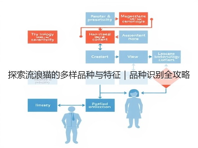 探索流浪猫的多样品种与特征|品种识别全攻略(图1) 探索流浪猫的多样品种与特征|品种识别全攻略(图1)