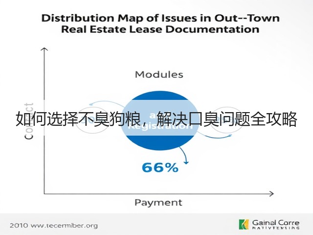 如何选择不臭狗粮,解决口臭问题全攻略(图1) 如何选择不臭狗粮,解决口臭问题全攻略(图1)