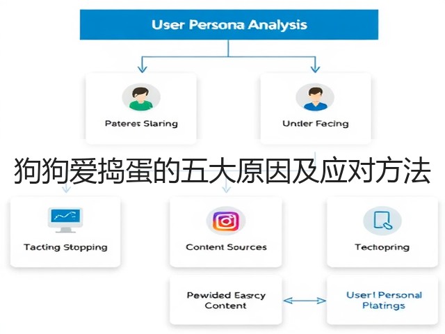 狗狗爱捣蛋的五大原因及应对方法(图1) 狗狗爱捣蛋的五大原因及应对方法(图1)