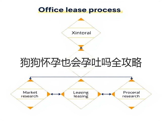 狗狗怀孕也会孕吐吗全攻略(图2) 狗狗怀孕也会孕吐吗全攻略(图2)
