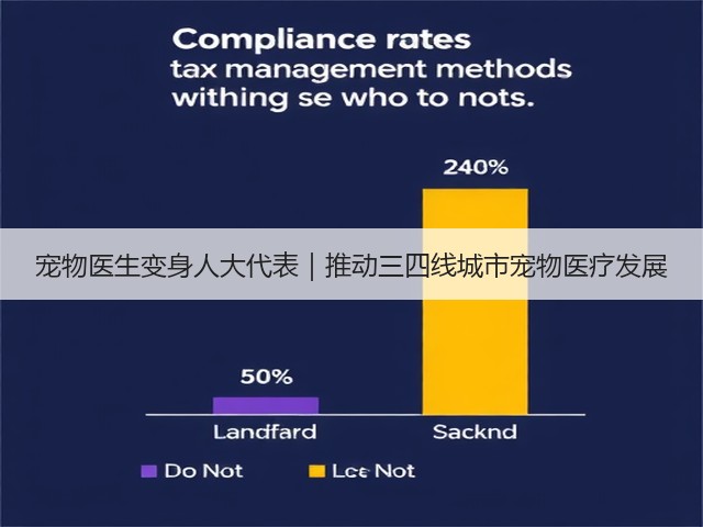 宠物医生变身人大代表|推动三四线城市宠物医疗发展(图2) 宠物医生变身人大代表|推动三四线城市宠物医疗发展(图2)