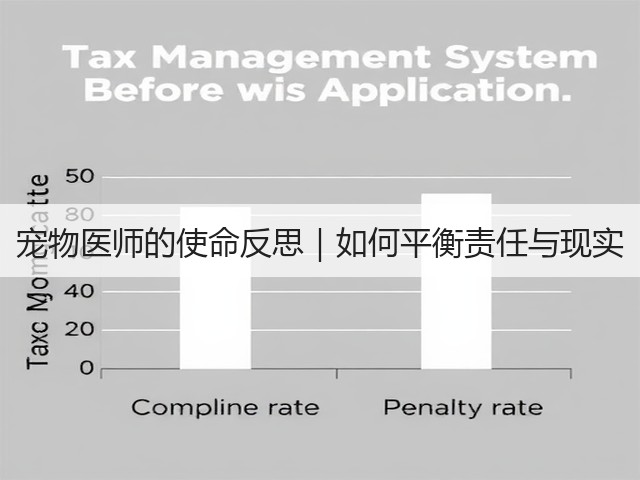 宠物医师的使命反思|如何平衡责任与现实(图2) 宠物医师的使命反思|如何平衡责任与现实(图2)