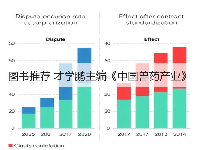 图书推荐|才学鹏主编《中国兽药产业》(图3) 图书推荐|才学鹏主编《中国兽药产业》(图3)